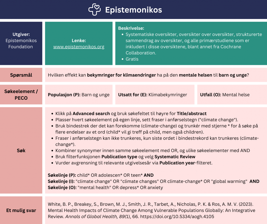 Tabell som viser et eksempel på søk etter oppsummert forskning i databasen Epistemonikos. Problemstilling: Hvilken effekt kan bekymringer for klimaendringer ha på den mentale helsen til barn og unge? Tabellen viser hvordan man strukturere søket ved hjelp av PECO-elementer (Populasjon: barn og unge, Utsatt for (E): klimabekymringer, Utfall (O): mental helse). Fremgangsmåte: Klikk på «Advanced search» og bruk søkefeltet til høyre for Title/abstract. Plasser hvert søkeelement på egen linje, sett fraser i anførselstegn ("climate change"). Bruk bindestrek der det kan forekomme (climate-change) og trunkér med stjerne *for å søke på flere endelser av et ord (child* vil gi treff på child, men også children). Fraser i anførselstegn kan ikke trunkeres, kun siste ordet i bindestrekord kan trunkeres (climate-change*). Kombiner synonymer innen samme søkeelement med OR, og ulike søkelinjer med AND. Bruk filterfunksjonen «Publication type» og velg «Systematic Review». Vurder avgrensning til relevante utgivelsesår via «Publication year»-filteret. Eksempel: Søkelinje (P): child* OR adolescen* OR teen*
AND Søkelinje (I): "climate change" OR "climate changes" OR climate-change* OR "globalwarming"
AND Søkelinje (O): "mental health" OR depress* OR anxiety
Dette søket gir treff på en oversiktsartikkel fra 2023 med tittel: “Mental Health Impacts of Climate Change Among Vulnerable Populations Globally: An Integrative Review”. En lenke til databasen er inkludert for direkte tilgang: https://www.epistemonikos.org/